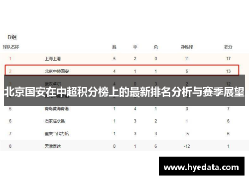 北京国安在中超积分榜上的最新排名分析与赛季展望