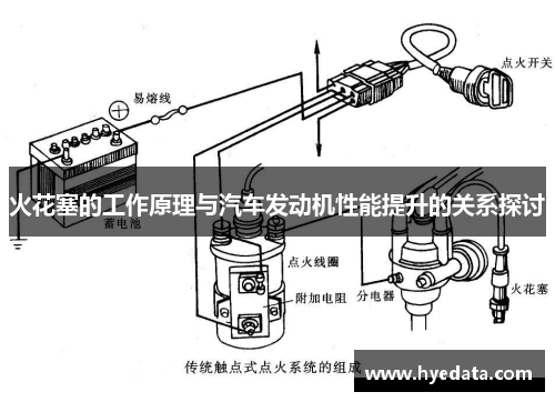 火花塞的工作原理与汽车发动机性能提升的关系探讨