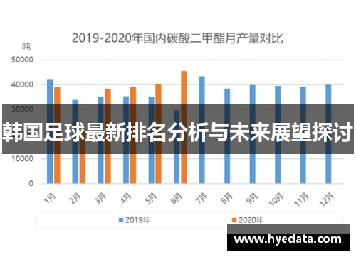 韩国足球最新排名分析与未来展望探讨