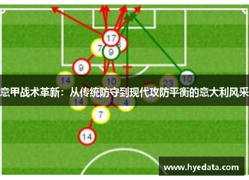 意甲战术革新：从传统防守到现代攻防平衡的意大利风采