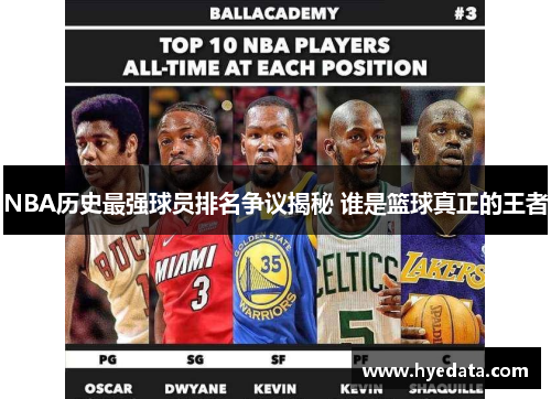 NBA历史最强球员排名争议揭秘 谁是篮球真正的王者