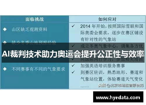 AI裁判技术助力奥运会提升公正性与效率