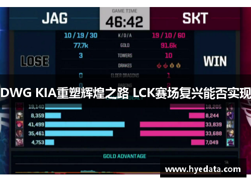 DWG KIA重塑辉煌之路 LCK赛场复兴能否实现