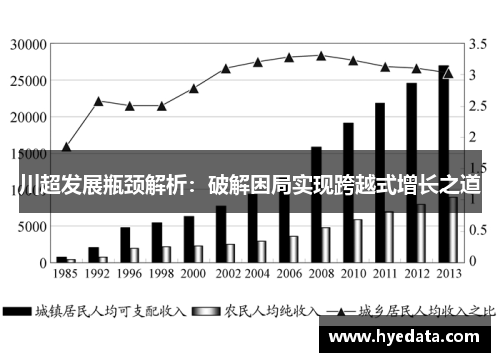川超发展瓶颈解析:破解困局实现跨越式增长之道 川超发展瓶颈解析:破解困局实现跨越式增长之道