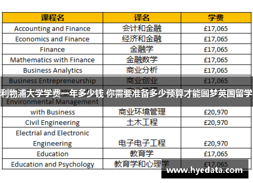 利物浦大学学费一年多少钱 你需要准备多少预算才能圆梦英国留学 利物浦大学学费一年多少钱 你需要准备多少预算才能圆梦英国留学